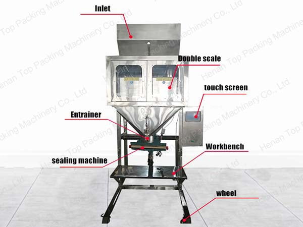 Double scale combination weigher