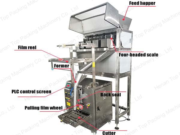 Four-scale-combination-weigher