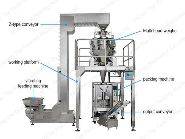 Multi-head weigher main structures